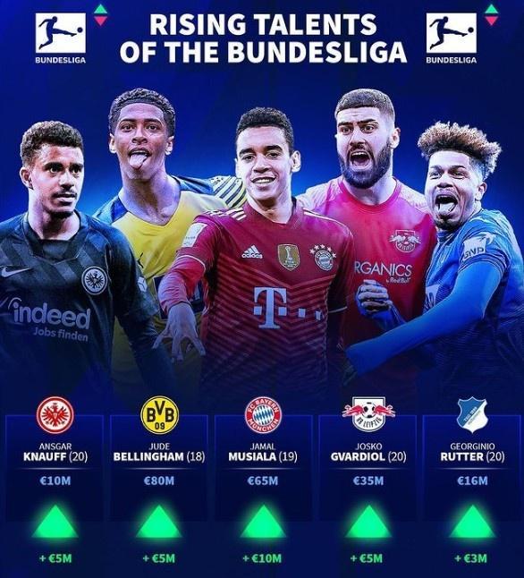 拉诺基亚：皮奥正以指数级的速度成长；迪乌夫让人印象深刻